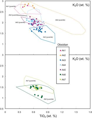 Geological, geophysical, and geochemical constraints on the time-space evolution of Akan composite caldera, Hokkaido, Japan